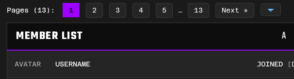Number of members