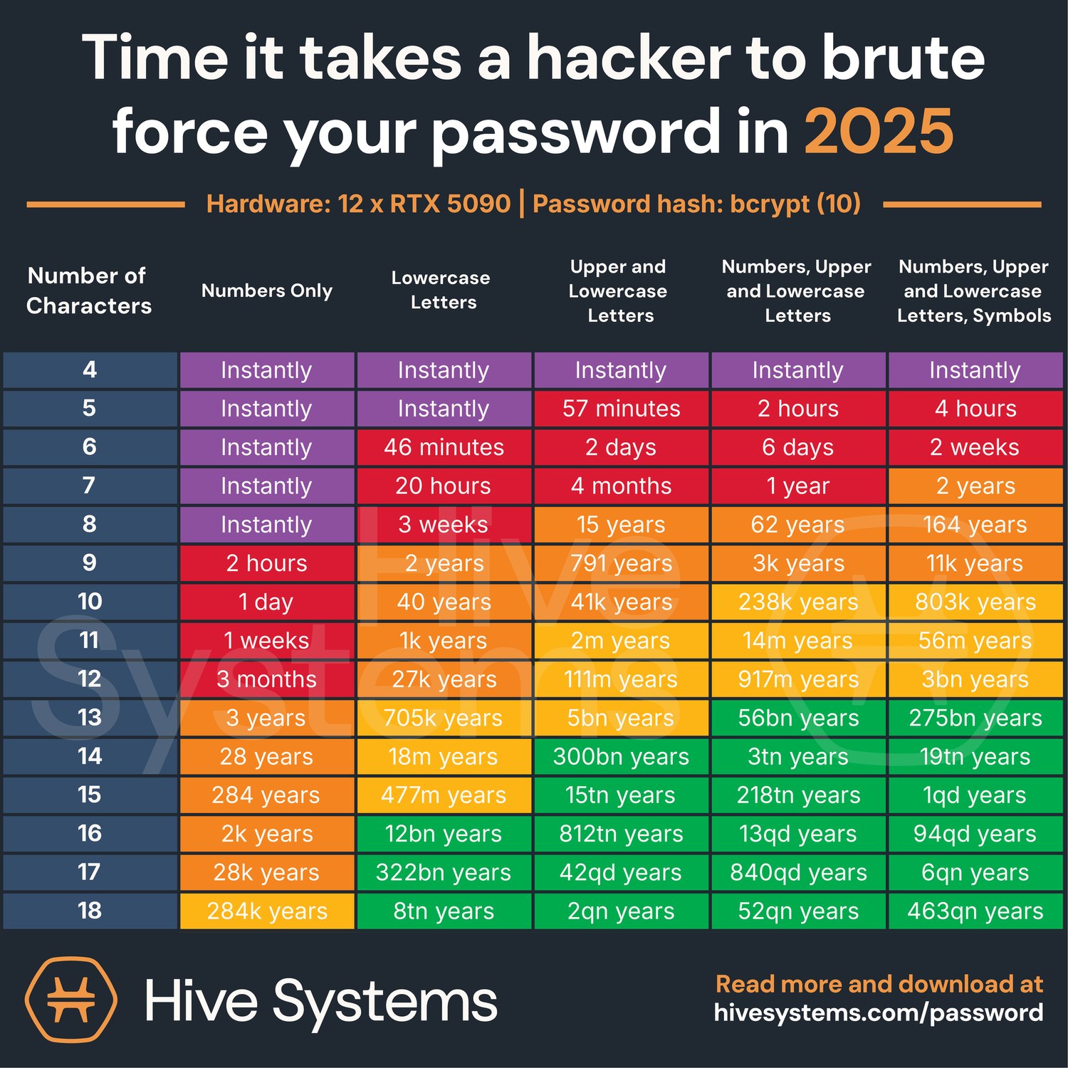 The table c/o Hive Systems